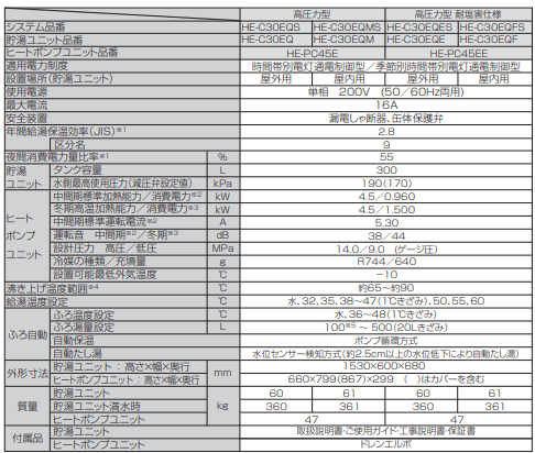 パナソニックのHE-C30EQSからエコキュート交換、修理、取替えをご検討の方へ