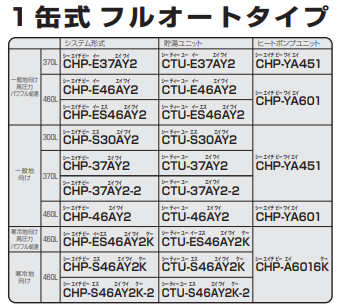 コロナのCHP-S30AY2からエコキュート交換、修理、取替えをご検討の方へ