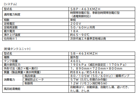 四変テックのSBP-463KMZHからエコキュート交換、修理、取替えをご検討の方へ