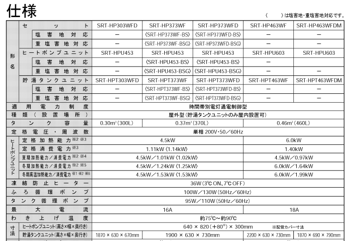 三菱のSRT-HP303WFDからエコキュート交換、修理、取替えをご検討の方へ