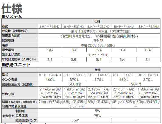 日立のBHP-F37HUEからエコキュート交換、修理、取替えをご検討の方へ