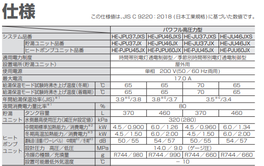 パナソニックのHE-J37JXSからエコキュート交換、修理、取替えをご検討の方へ