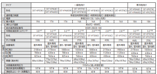 三菱のSRT-HP37WZ3-BSからエコキュート交換、修理、取替えをご検討の方へ