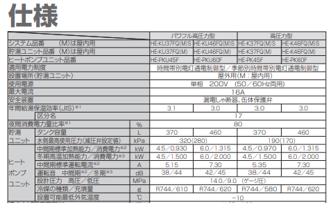 パナソニックのHE-K46FQSからエコキュート交換、修理、取替えをご検討の方へ