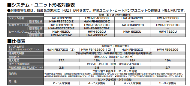 東芝のHWH-FB562CGのエコキュート交換、修理、取替えをご検討の方へ