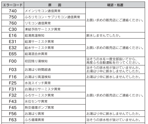 長府のEHP-3756GPXHTからエコキュート交換、修理、取替えをご検討の方へ