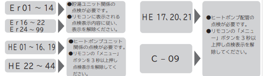 日立のBHP-F37HUEからエコキュート交換、修理、取替えをご検討の方へ