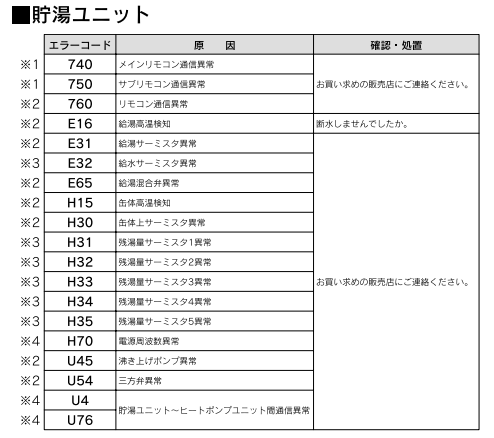 長府のEHP-3735GPHのエコキュート交換、修理、取替えをご検討の方へ