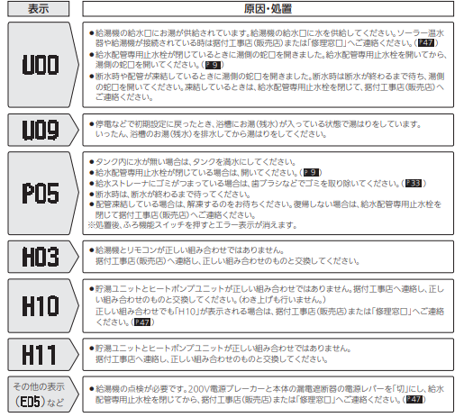 三菱のSRT-HP37WZ6からエコキュート交換、修理、取替えをご検討の方へ