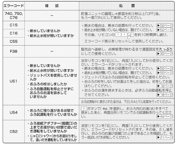 ダイキンのEQ37MBFVからエコキュート交換、修理、取替えをご検討の方へ