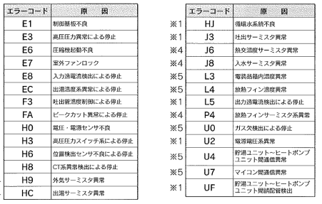 朝日ソーラーのASQ-3701FTのエコキュート交換、修理、取替えをご検討の方へ