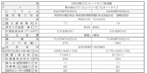 ダイキンのEQ37MBFVからエコキュート交換、修理、取替えをご検討の方へ