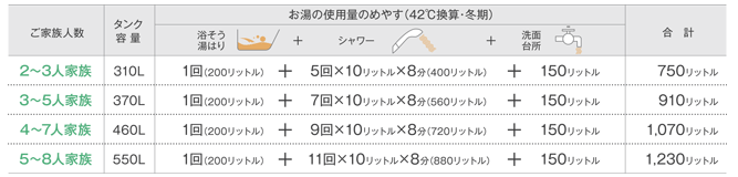 長府のEHP-3756GPXHTからエコキュート交換、修理、取替えをご検討の方へ