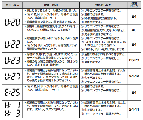 東芝のHWH-FB371CNのエコキュート交換、修理、取替えをご検討の方へ