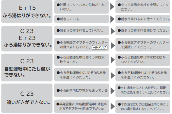 日立のBHP-FS37JDのエコキュート交換、修理、取替えをご検討の方へ