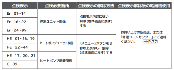 日立のBHP-F37NDKのエコキュート交換、修理、取替えをご検討の方へ