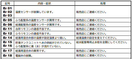 ハウステックのHHP-464HAT-Eのエコキュート交換、修理、取替えをご検討の方へ