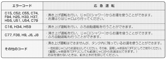 ダイキンのEQ46HMFVのエコキュート交換、修理、取替えをご検討の方へ