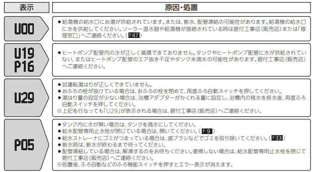 三菱のSRT-P37-BSのエコキュート交換、修理、取替えをご検討の方へ