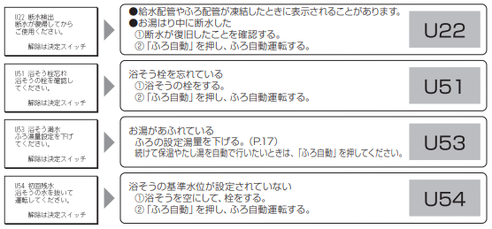 パナソニックのHE-S37FQSからエコキュート交換、修理、取替えをご検討の方へ