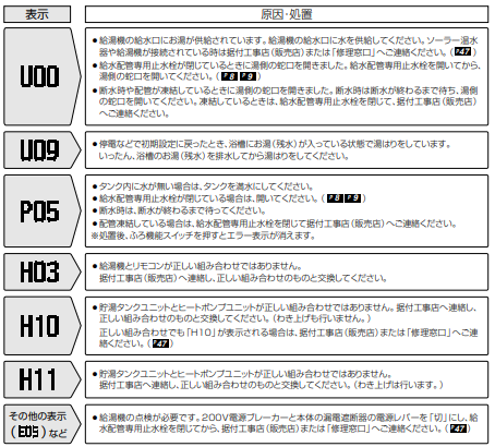 三菱のSRT-HP37WUD5のエコキュート交換、修理、取替えをご検討の方へ