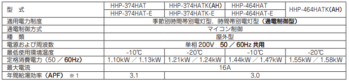 ハウステックのHHP-464HAT-Eのエコキュート交換、修理、取替えをご検討の方へ