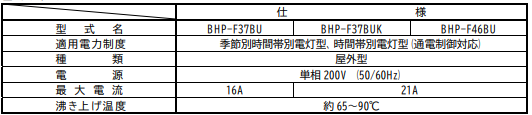 ハウステックのHHP-464HAT-Eのエコキュート交換、修理、取替えをご検討の方へ