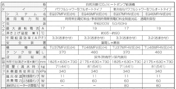 ダイキンのEQ46HMFVのエコキュート交換、修理、取替えをご検討の方へ