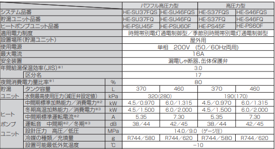 パナソニックのHE-S37FQSからエコキュート交換、修理、取替えをご検討の方へ