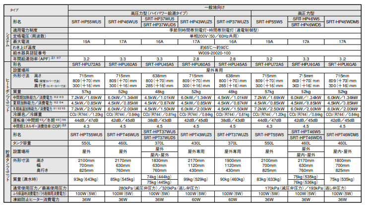 三菱のSRT-HP37WUD5のエコキュート交換、修理、取替えをご検討の方へ