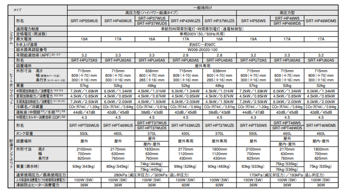 三菱のSRT-HP43WUZ5からエコキュート交換、修理、取替えをご検討の方へ