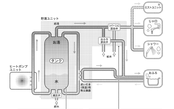 ダイキンのEQ46JFTVEからエコキュート交換、修理、取替えをご検討の方へ