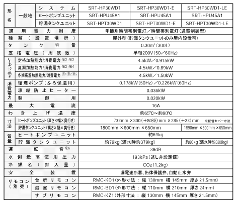 三菱のSRT-HP30WD1からエコキュート交換、修理、取替えをご検討の方へ