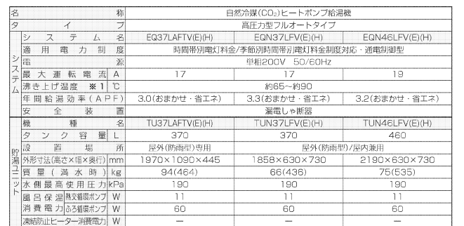 ダイキンのEQ37LAFTVからエコキュート交換、修理、取替えをご検討の方へ