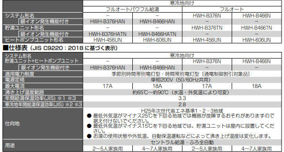 東芝のHWH-B376HAN からエコキュート交換、修理、取替えをご検討の方へ