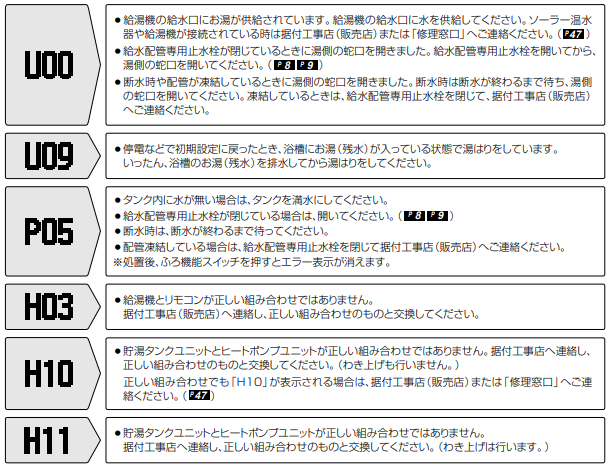 三菱のSRT-HP43WUZ5からエコキュート交換、修理、取替えをご検討の方へ