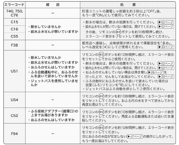 ダイキンのEQ46JFTVEからエコキュート交換、修理、取替えをご検討の方へ