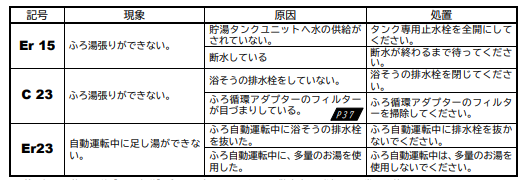 日立のBHP-F46EUKからエコキュート交換、修理、取替えをご検討の方へ