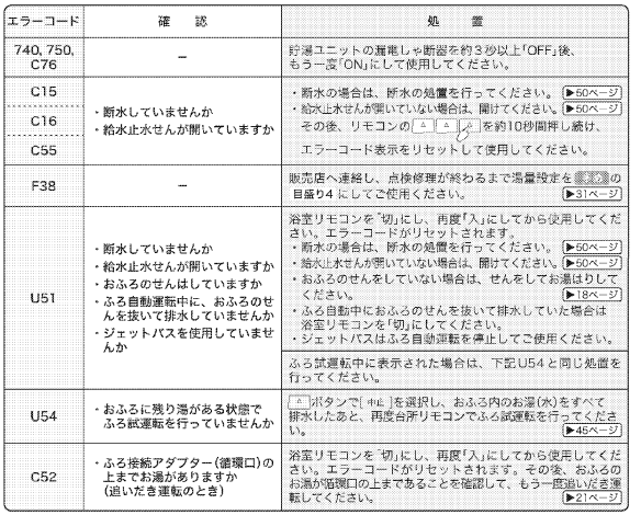 ダイキンのEQ37KFHVEからエコキュート交換、修理、取替えをご検討の方へ