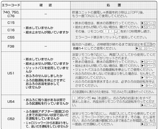 ダイキンのEQ37LAFTVからエコキュート交換、修理、取替えをご検討の方へ