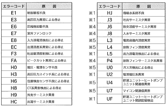 朝日ソーラーのASQ-4601FTのエコキュート交換、修理、取替えをご検討の方へ