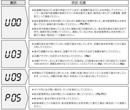 三菱のSRT-HPK37WD2からエコキュート交換、修理、取替えをご検討の方へ