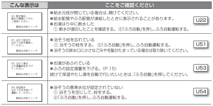 日立のBHP-F56JUのエコキュート交換、修理、取替えをご検討の方へ