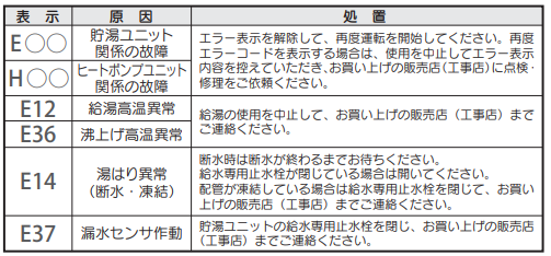 コロナのCHP-ED302AX3のエコキュート交換、修理、取替えをご検討の方へ