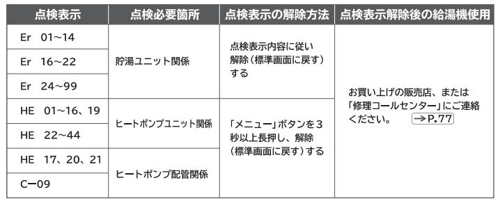 日立のBHP-F46PUのエコキュート交換、修理、取替えをご検討の方へ 