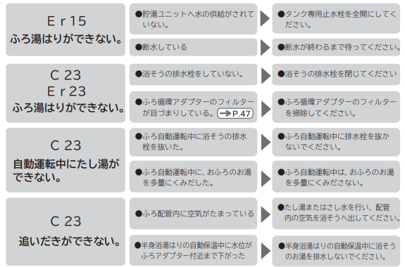 日立のBHP-FS46HDのエコキュート交換、修理、取替えをご検討の方へ 