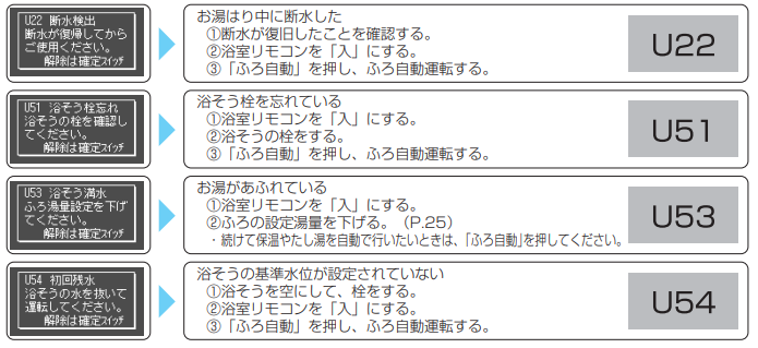 パナソニックのHE-K37CQSのエコキュート交換、修理、取替えをご検討の方へ