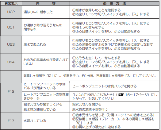 パナソニックのHE-37R2Qのエコキュート交換、修理、取替えをご検討の方へ