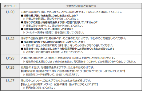 東芝のHWH-B374HAのエコキュート交換、修理、取替えをご検討の方へ