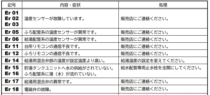 日立のBHP-F37BUKからエコキュート交換、修理、取替えをご検討の方へ